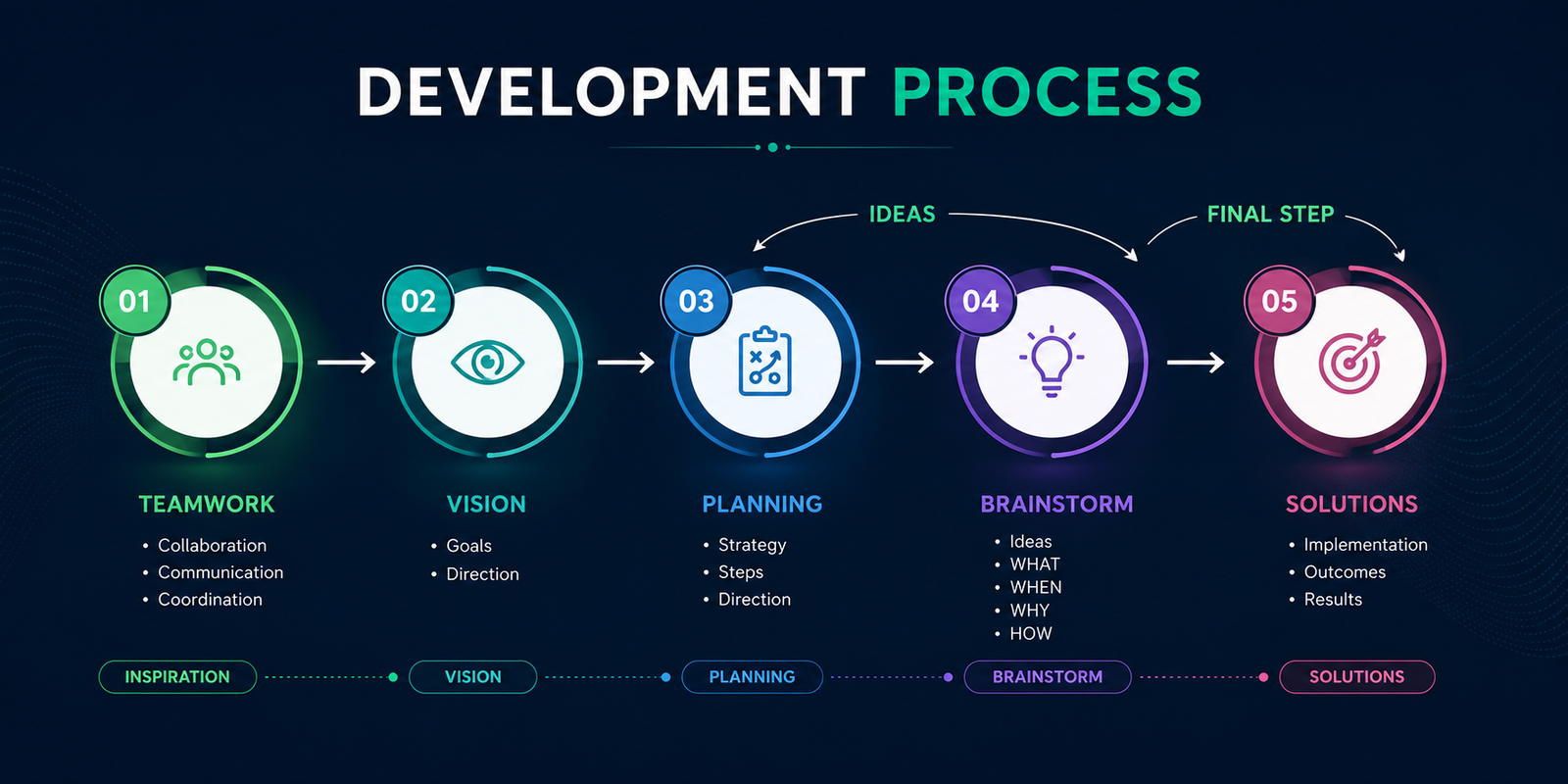 About Tekflux Consulting LLC